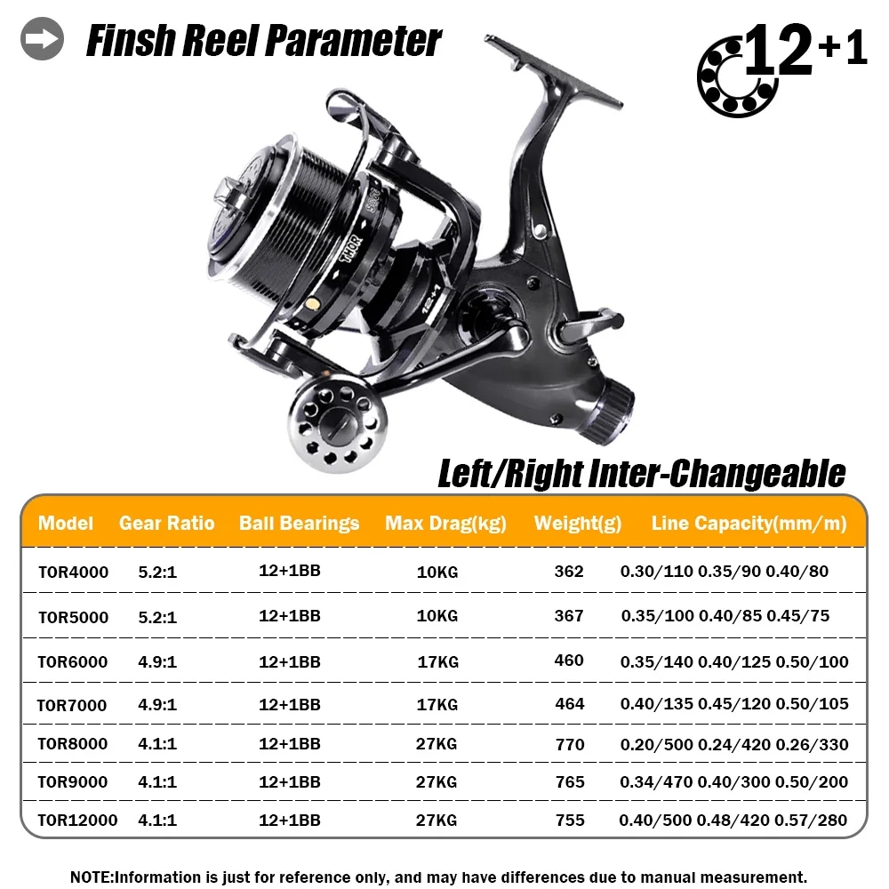 Neue Karpfen Angelrolle Spinnr – Abu Garcia Reel Max Bewertung und Preis
