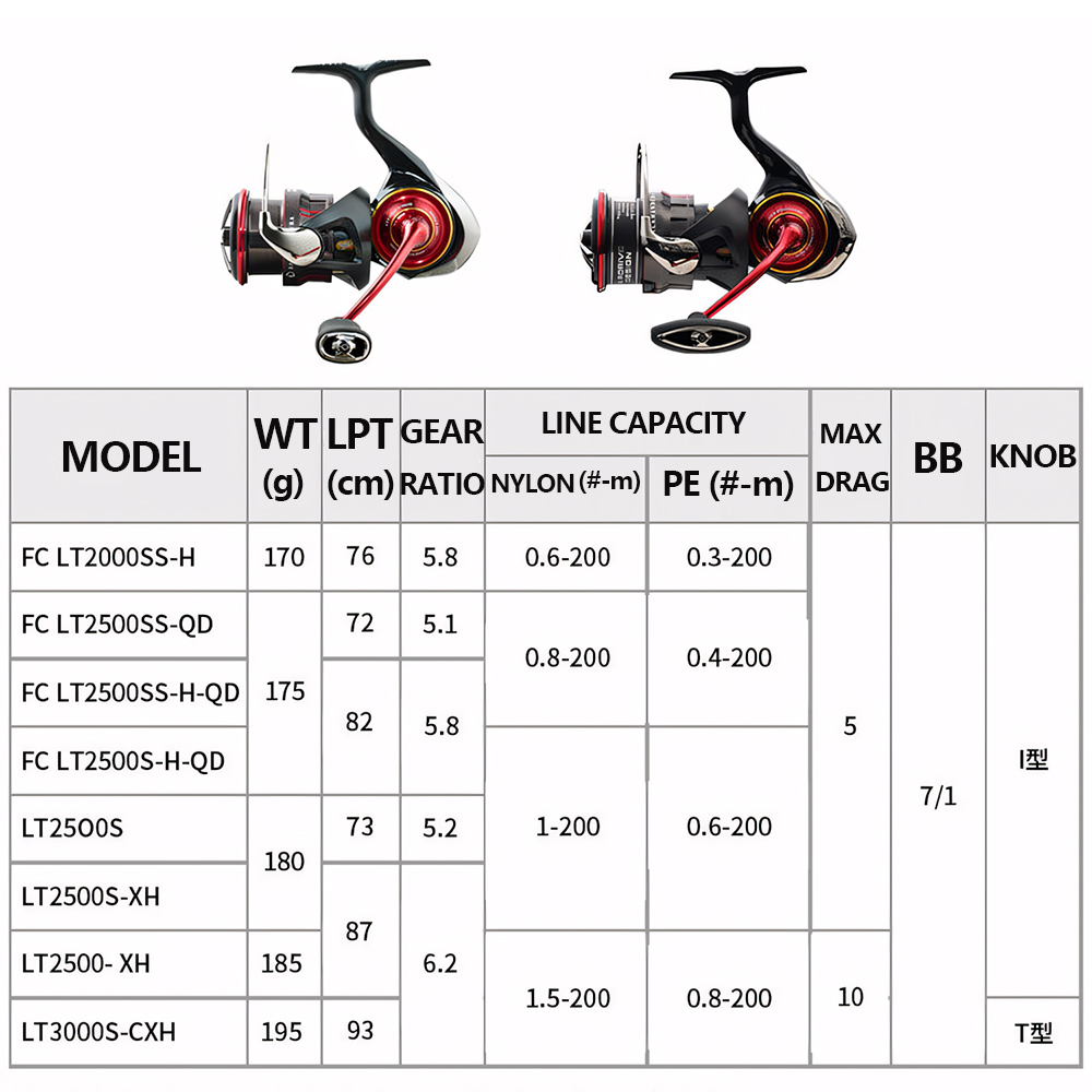 2026 DAIWA NEUE SALAMANDURA LT – Daiwa Reel Bg Bewertung und Preis
