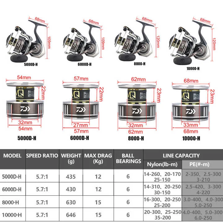 l #   für BG MQ Spinnrollen 25 – Daiwa Reel Bg Bewertung und Preis