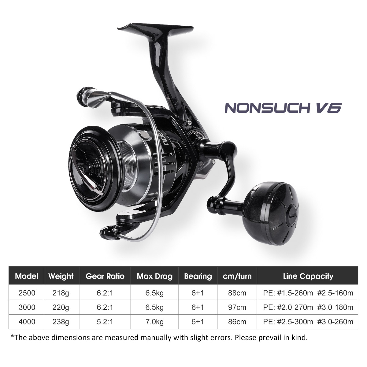 Noeby Carbon Spinning Angelrol – Daiwa Reel Bg Bewertung und Preis