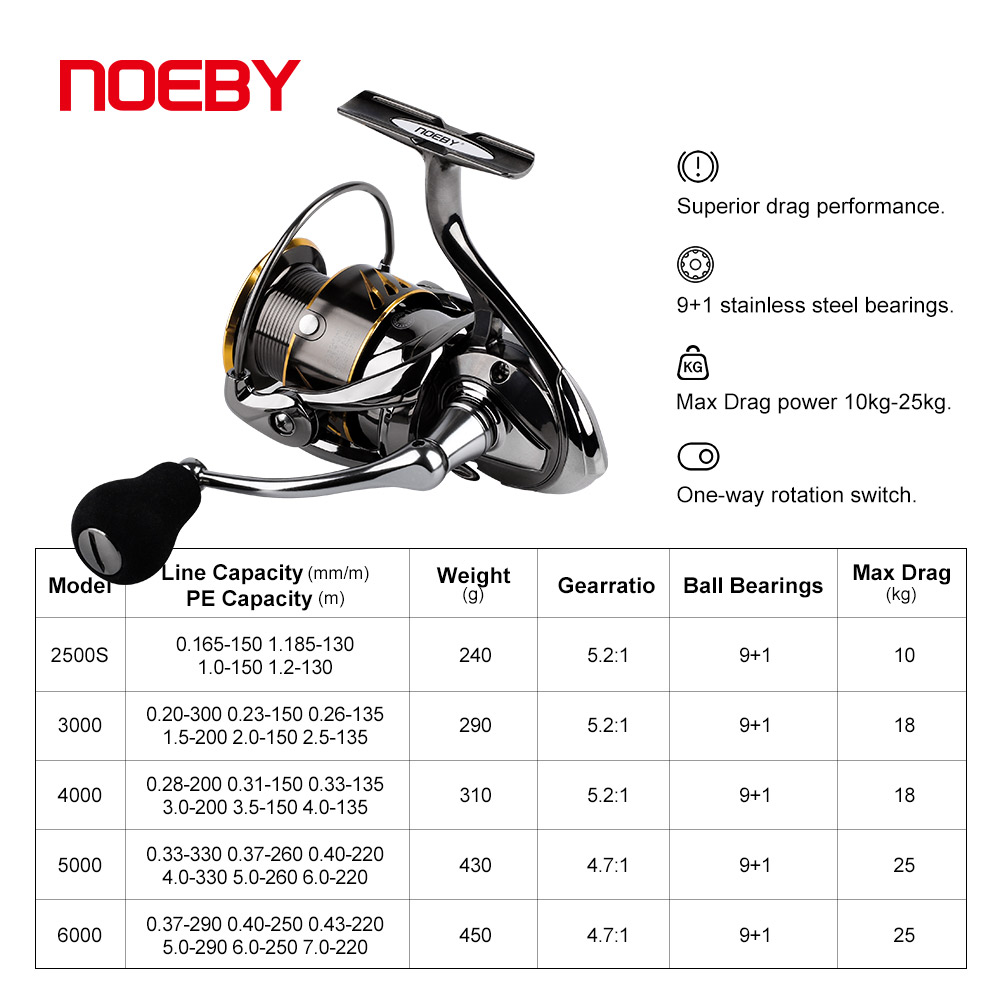 Noeby Angeln Reel Spinning 250 – Daiwa Reel Bg Bewertung und Preis