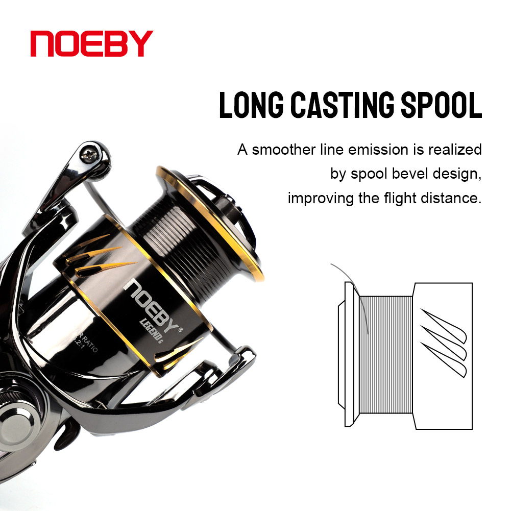 Noeby Angeln Reel Spinning 250 – Daiwa Reel Bg Bewertung und Preis