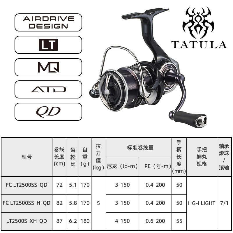 2023 daiwa tatula lt Spinning  – Daiwa Reel Bg Bewertung und Preis