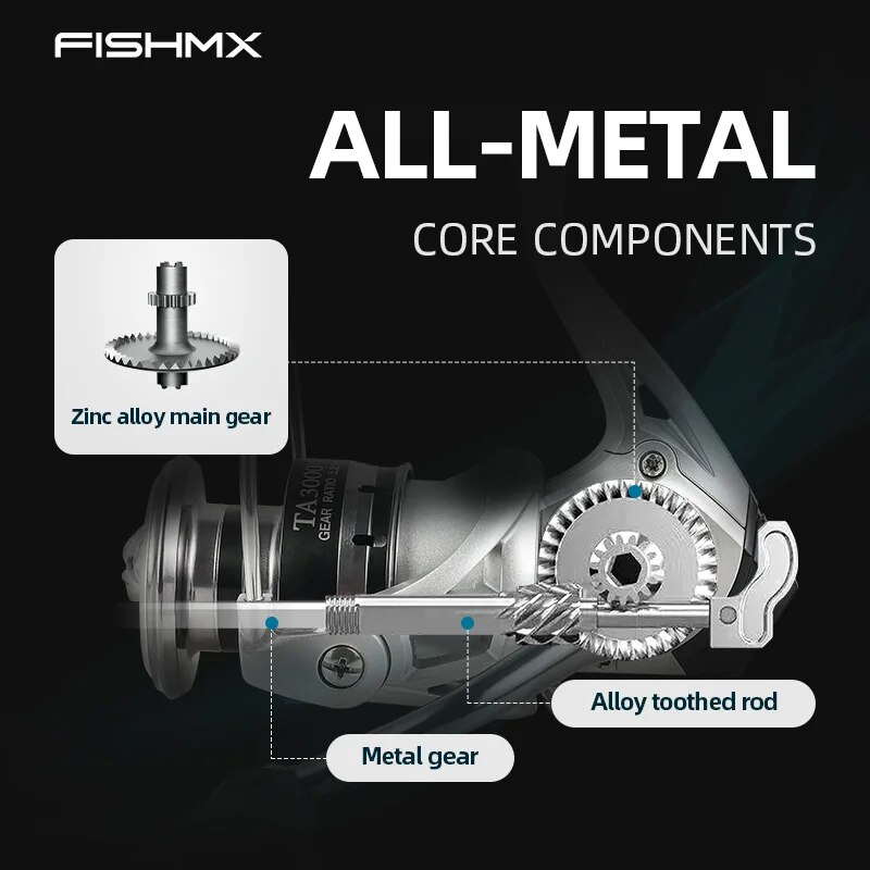 Fishmx Spinning Angel rolle ul – Penn Reel Battle Bewertung und Preis