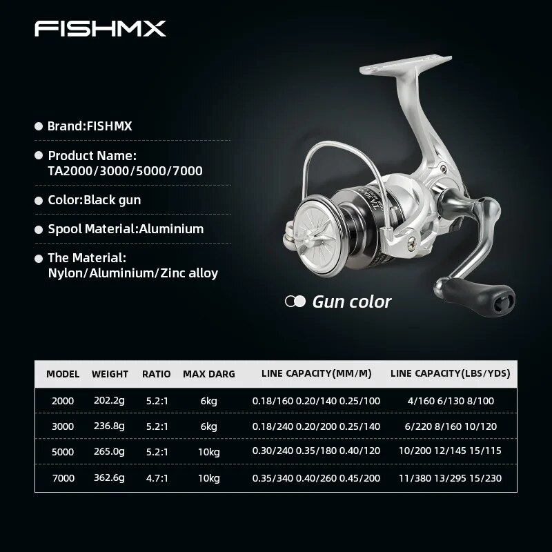 Fishmx Spinning Angel rolle ul – Penn Reel Battle Bewertung und Preis