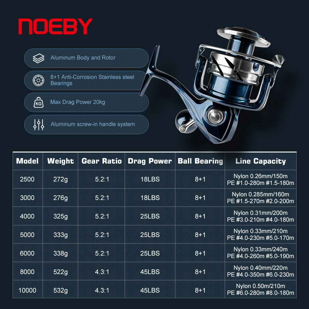 Noeby Max Drag 25kg Spinnrolle – Daiwa Reel Bg Bewertung und Preis