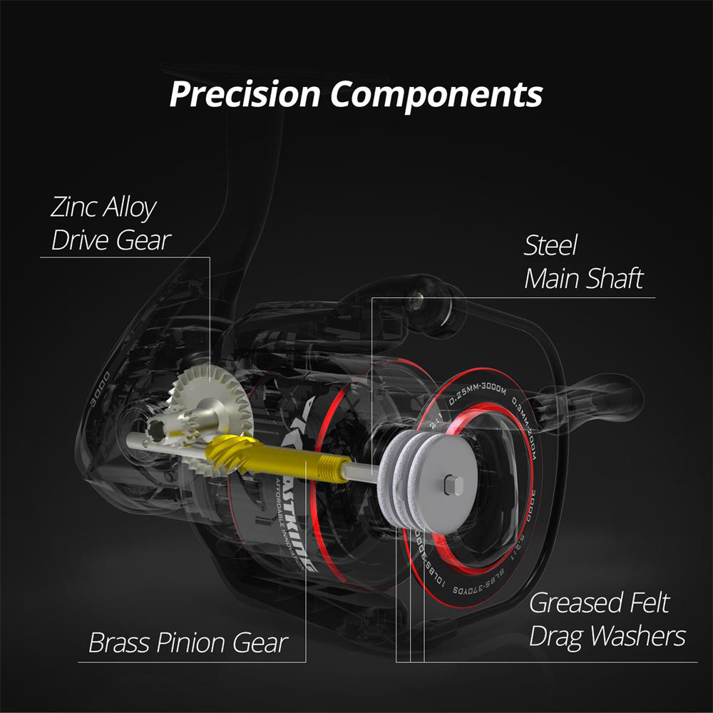 KastKing Brutus Superleichte S – Kastking Reel Zephyr Bewertung und Preis